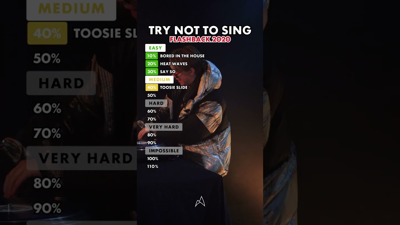 Can you make it to the end? Best songs of 2020