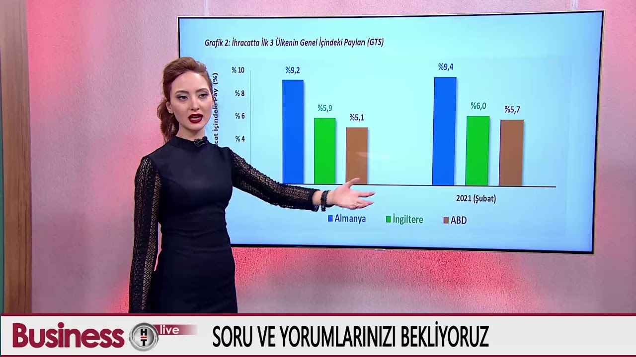 #Canlı Dış ticaret açığı şubatta yükseldi