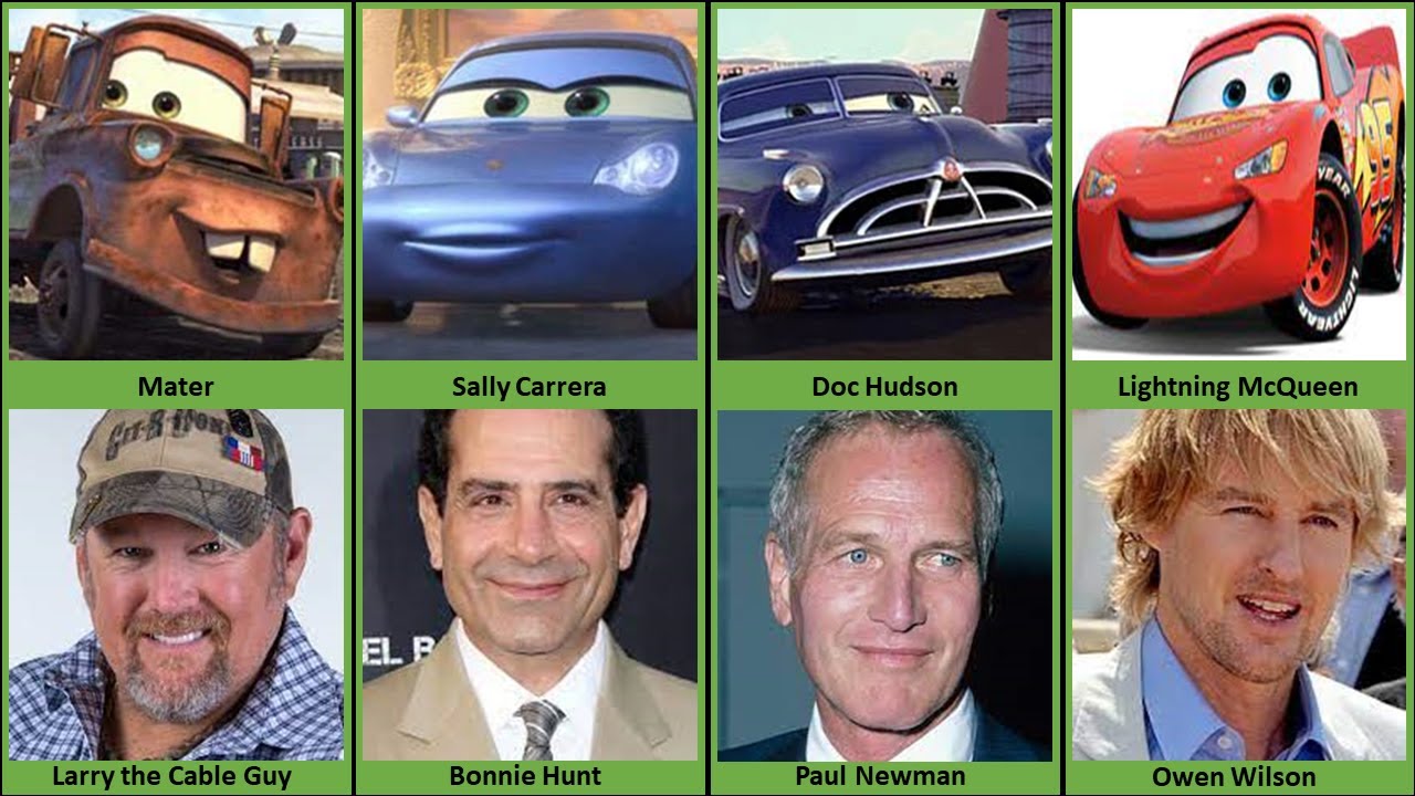 Cars (2006) Movie: Voice Actors/Actresses