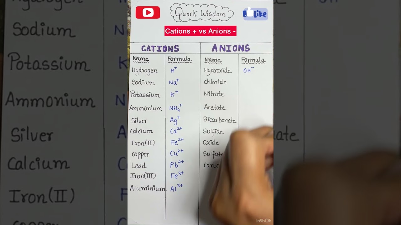 Charged Particles: Cations and Anions #shorts