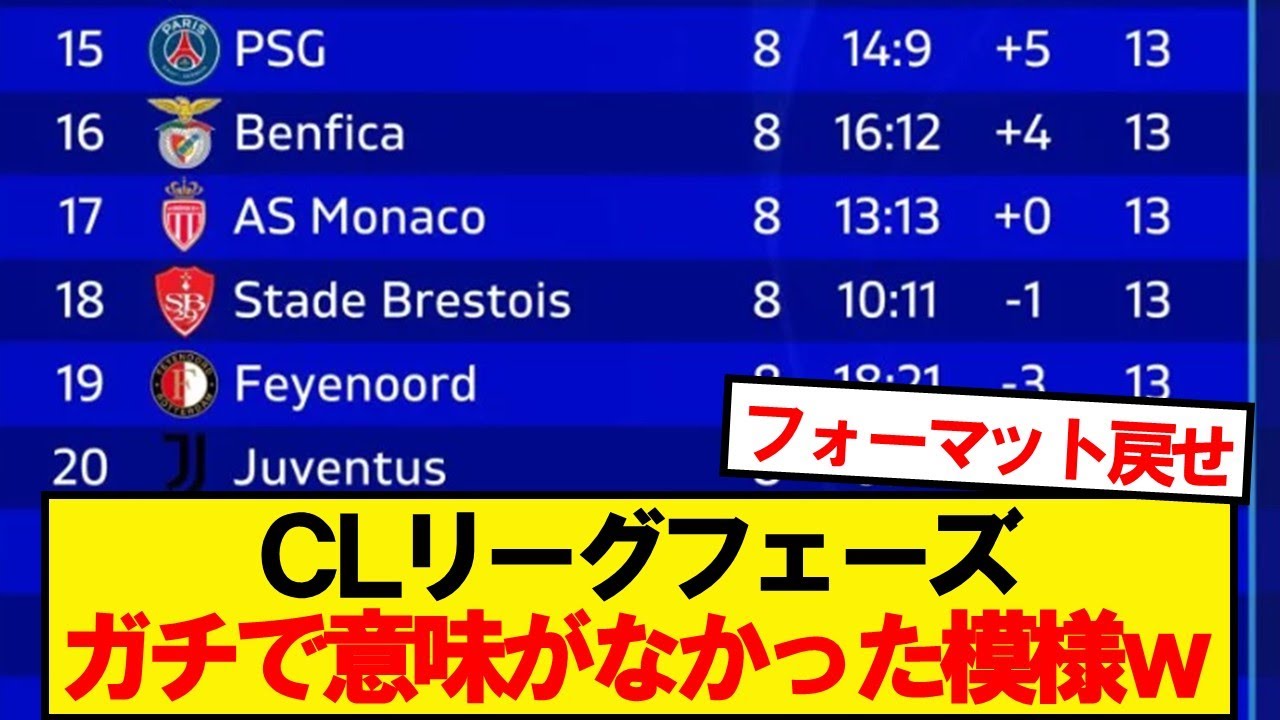 パリサンジェルマン(CLリーグ15位)→これ