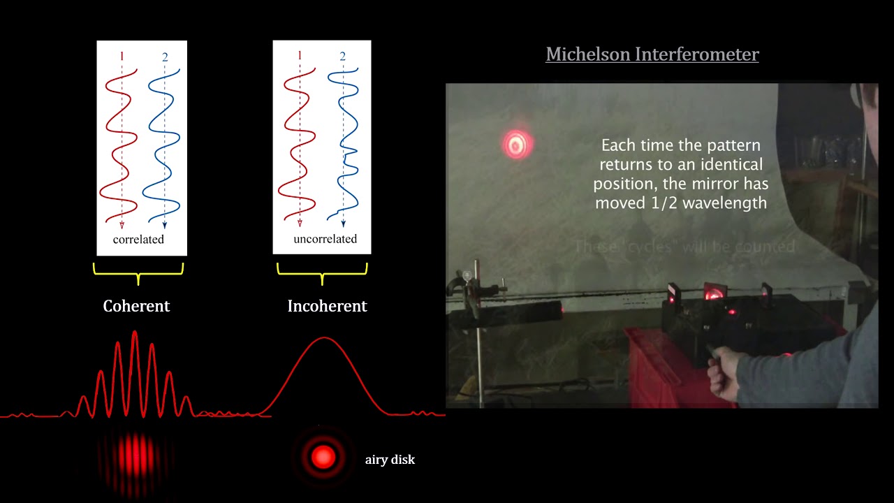 Classroom Aid - Stellar Interferometry