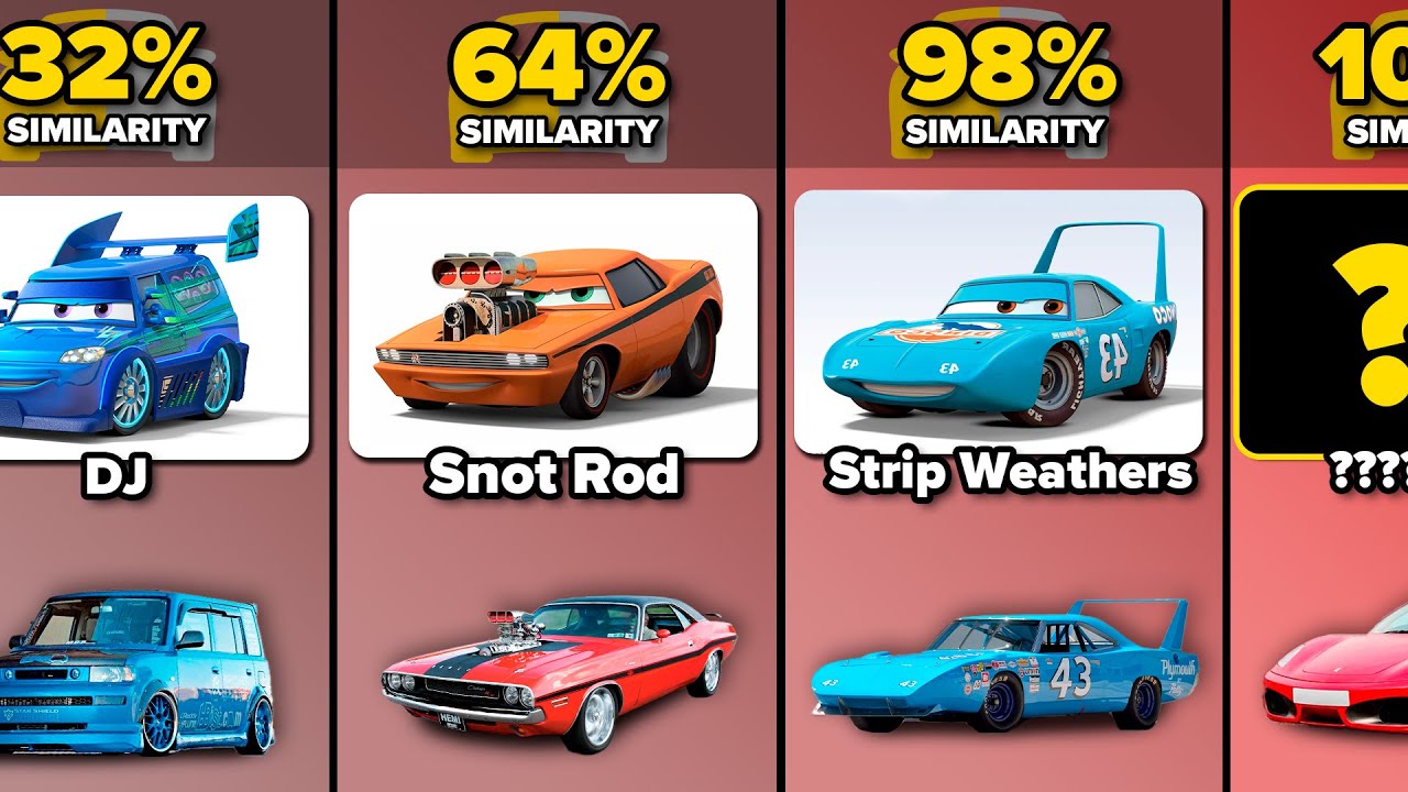 Comparison: 