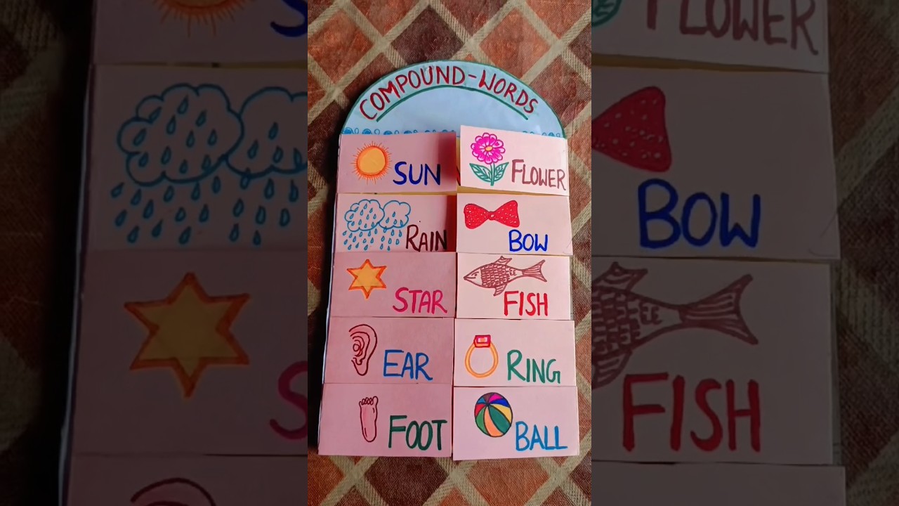 Compound words tlm #basiceducation #tlm #ytshorts #reels #trending