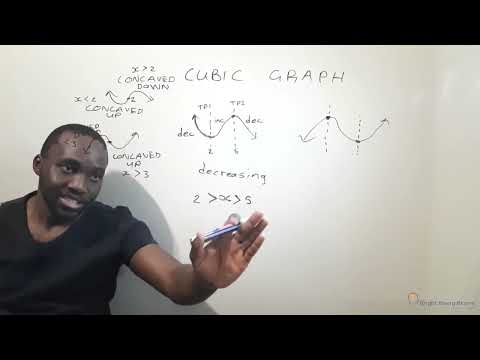 Cubic functions grade 12, Where is a cubic graph increasing or decreasing