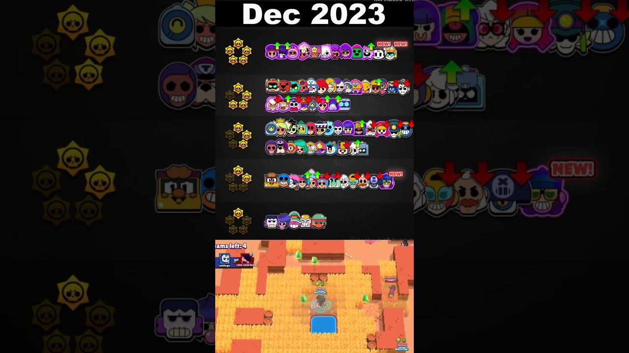 Current Meta Evolution #BrawlStars