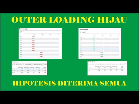 Data Penelitian Smart PLS Jadi Bagus (Hipotesis Ditolak Jadi Diterima dan Outer Loading Hijau Semua)