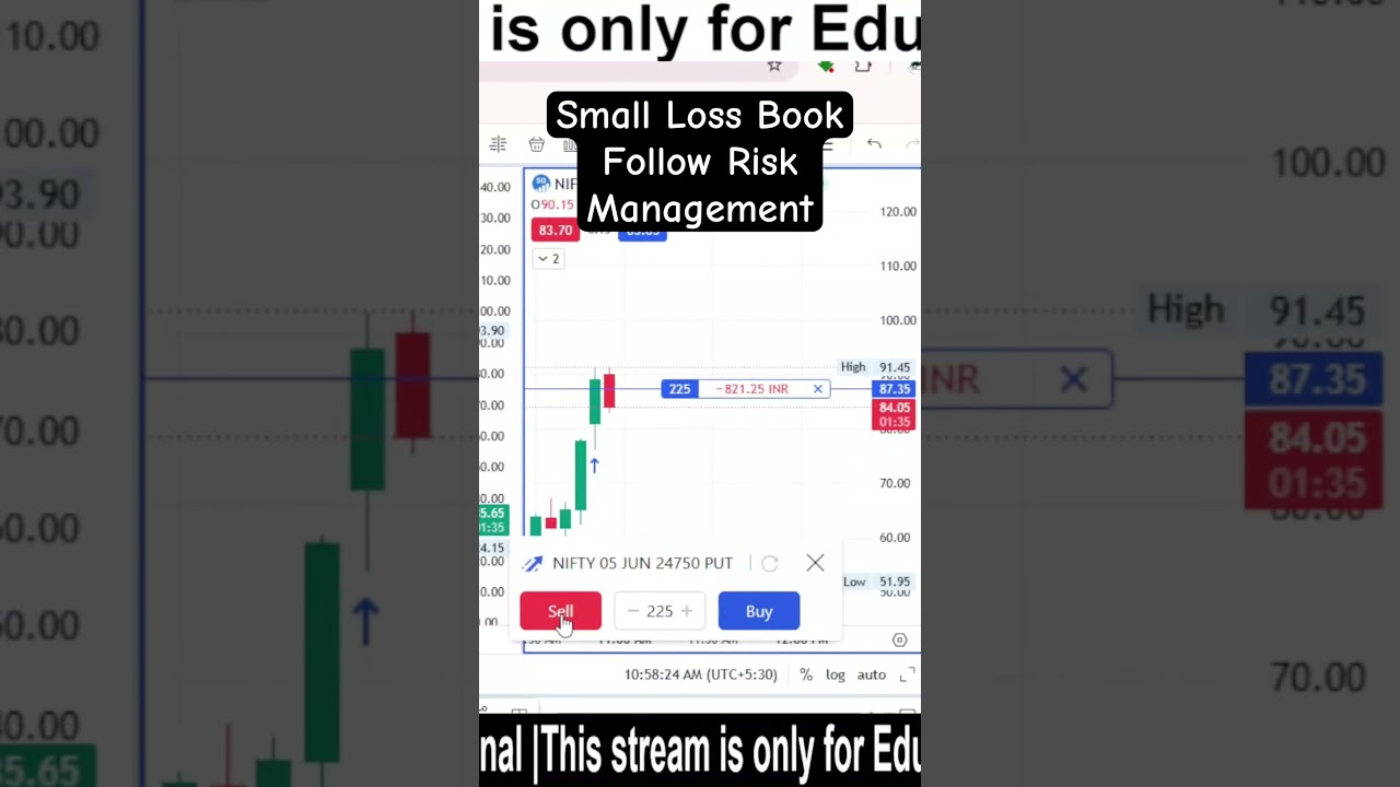Day 10 Small Loss Book | Follow Risk Management #nifty #trading #shorts #shortvideo