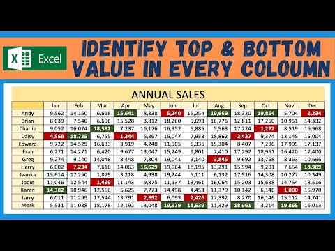 Excel Find the Min and Max Value in a Column using Conditional Formatting