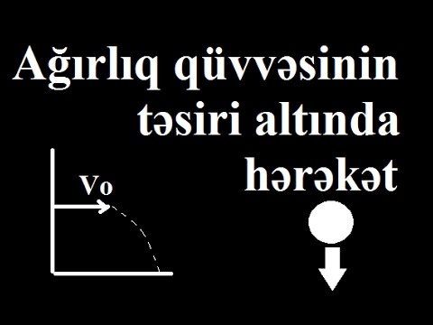 Fizika dersleri - Ağırlıq qüvvəsinin təsiri altında hərəkət