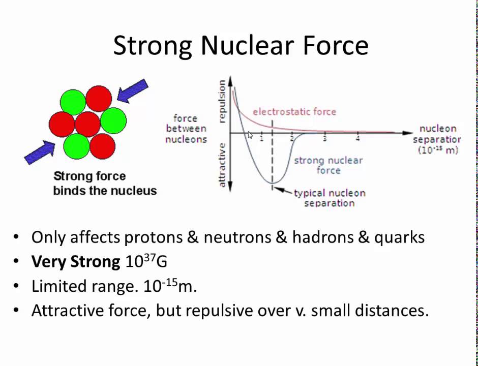 fundamental forces-