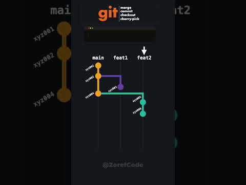 git graph | commit, checkout, cherry-pick, merge