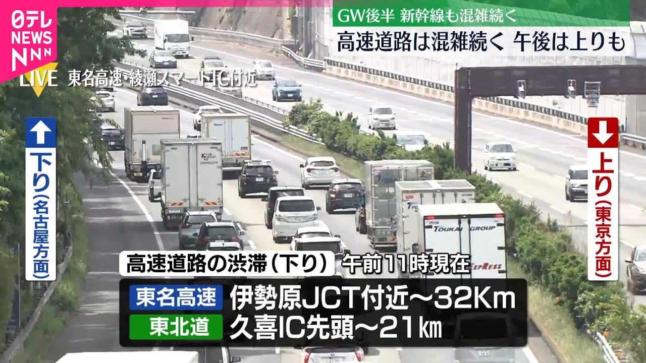 【GW後半2日目】各高速道路の下りで渋滞 ／ 午後は上りも渋滞の見込み