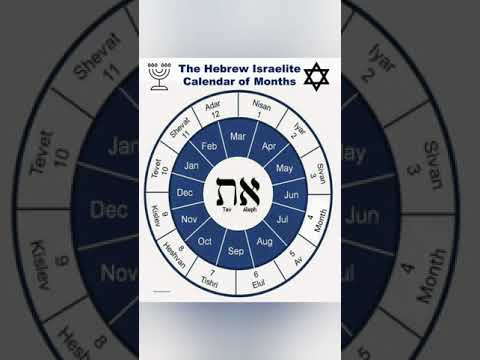 Hebrew Israelites Calender #hebrew #jews_azan #calendar