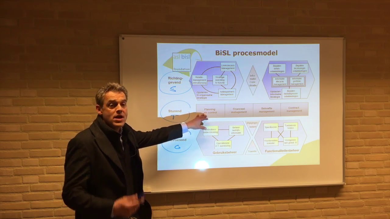 Het BiSL proces model (Door Bas Baalmans)