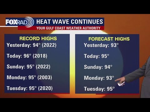 Houston weather: Heat wave continues this upcoming week