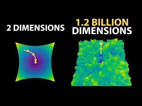 How AI Models Learn, Explained Visually [Gradient Descent]