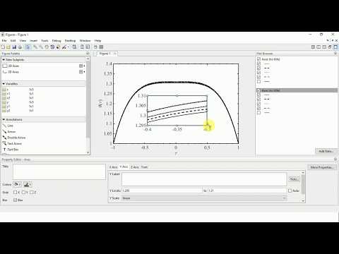 How to Magnify a Part of MATLAB Figure| Magnification of MATLAB Figure without any command