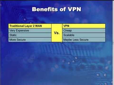 How to set up a VPN with Cisco CCNA 640-802