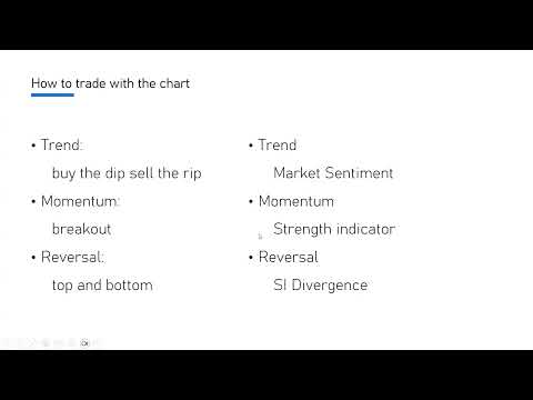 How to use Top Gamma Exposure (GEX) Tracking System to do intraday trading