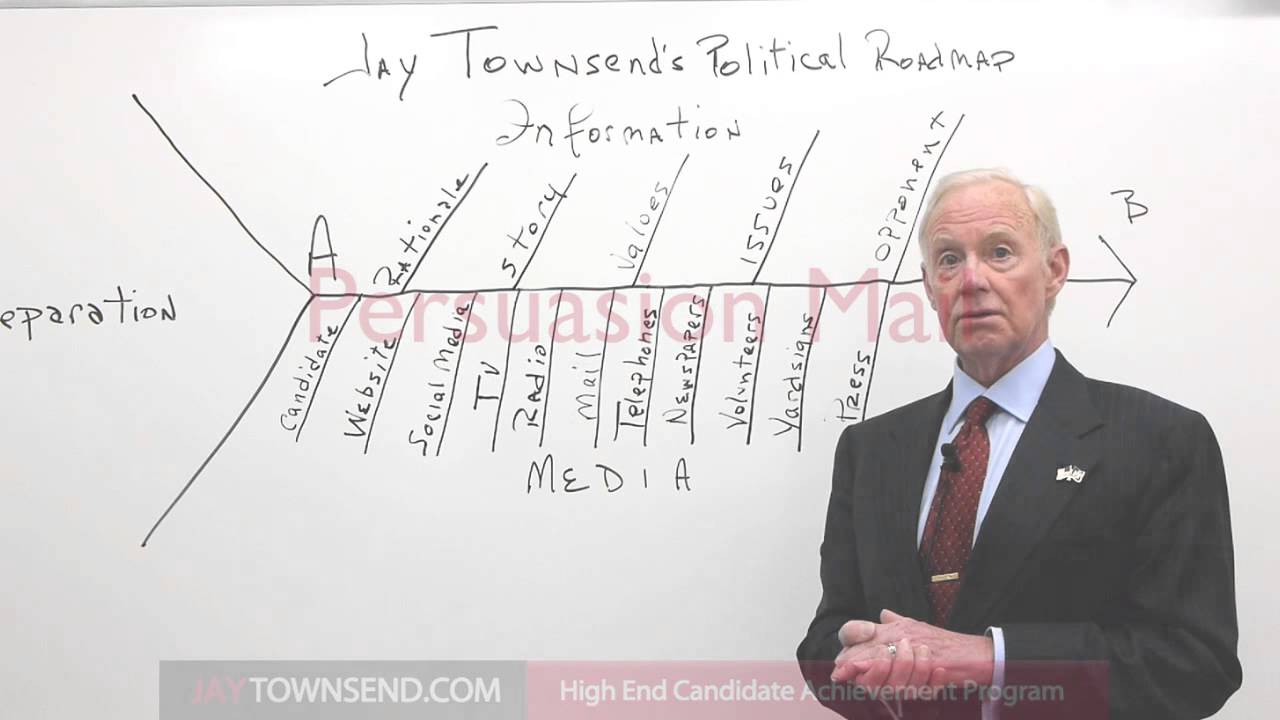 How to Win an Election: Political Campaign