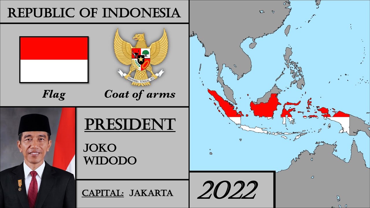 Indonesia History (1945-2022). Every Year.