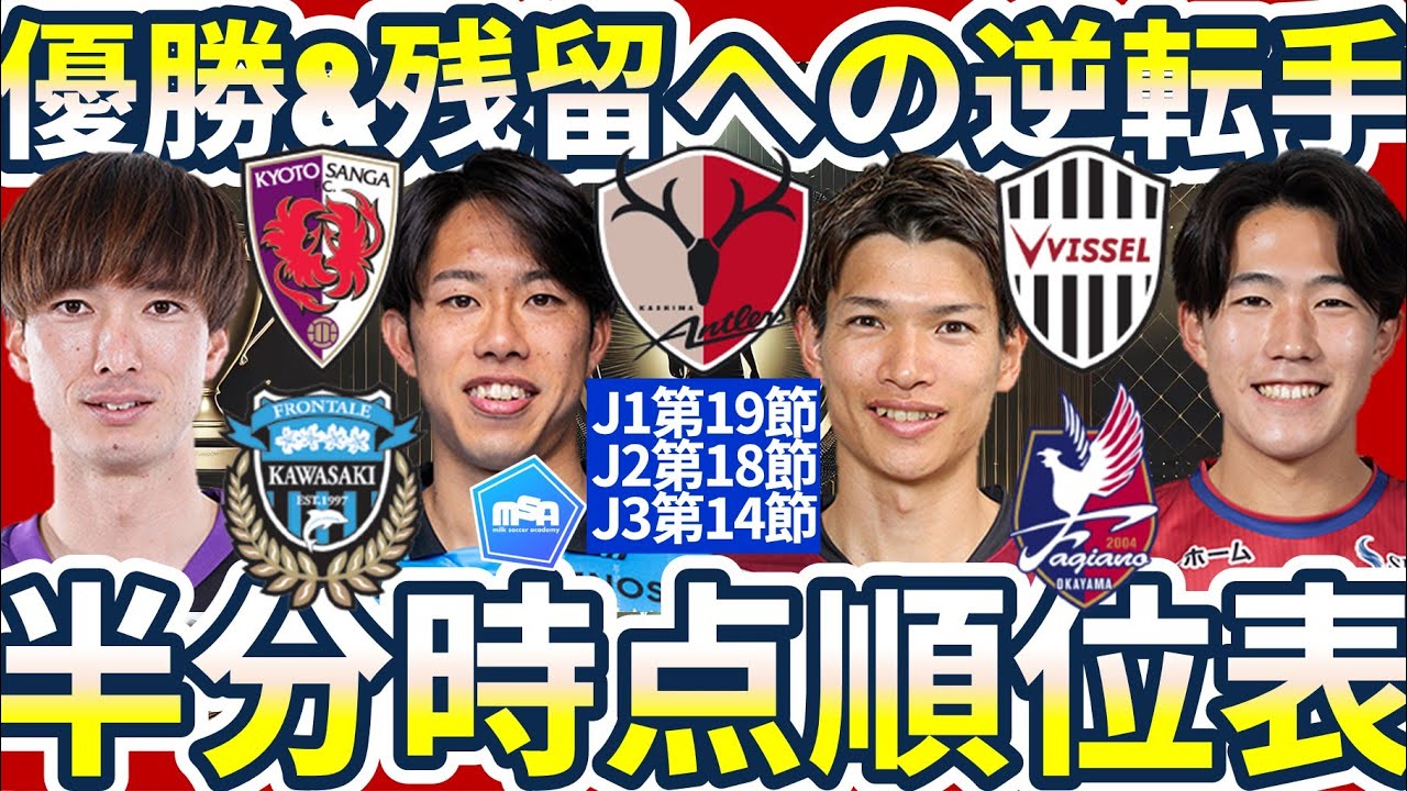 【シーズン半分時点順位表│J1第19節/J2第18節/J3第14節】移籍市場次第で大変動の可能性も！？戦力揃う川崎/神戸らとJ2J3の次善策