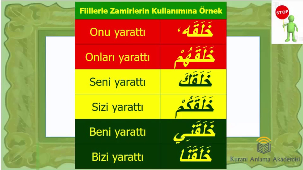 Kolay Yolla Kuranı Anlama Dil Bilgisi