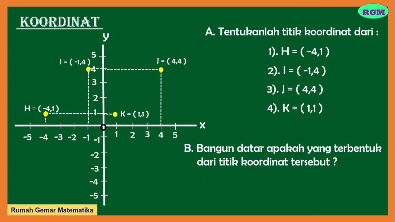 KOORDINAT KARTESIUS ||TITIK KOORDINAT