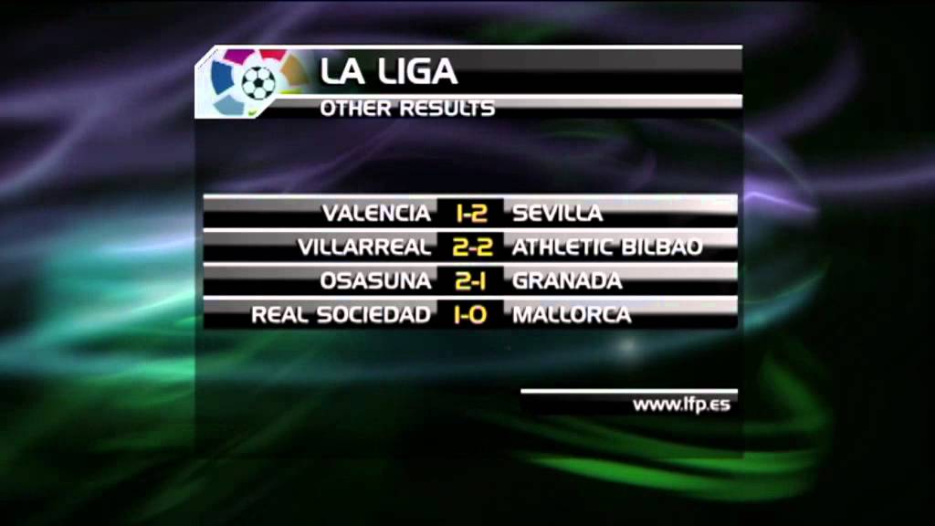 La Liga review