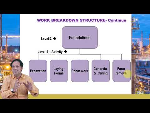 Lecture 2 - Introduction of Breakdown Structure and MSP Network Introduction - Part 2