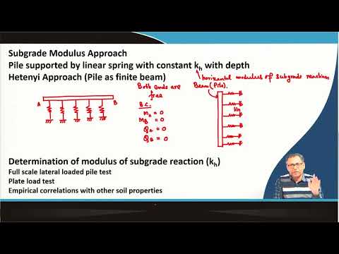 Lecture 56: Pile Foundation : Under Lateral Load and Uplift VI