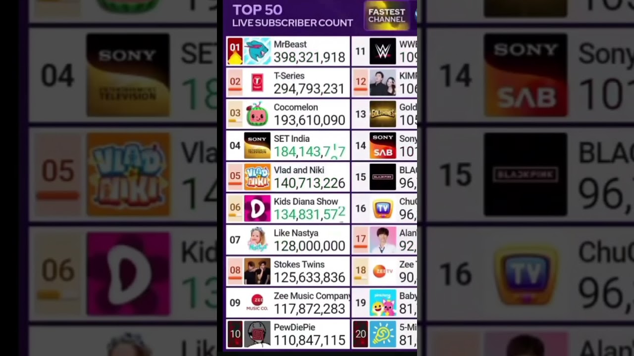 Like Nastya Reaches 128M