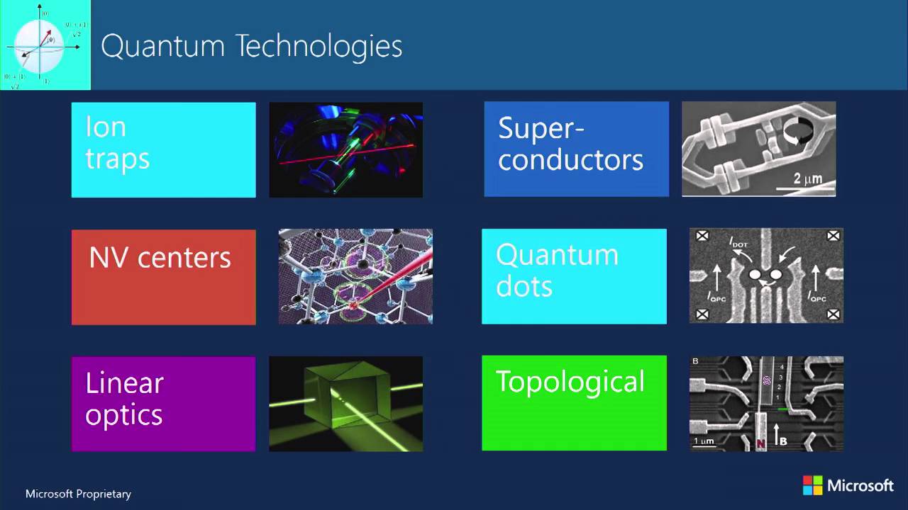 LIQUi| and SoLi| : Simulation and Compilation of Quantum Algorithms
