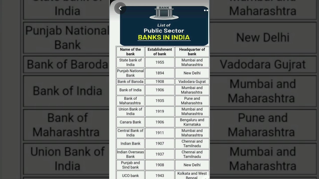 list of public sector banks in india|#ytshorts#shortsviral