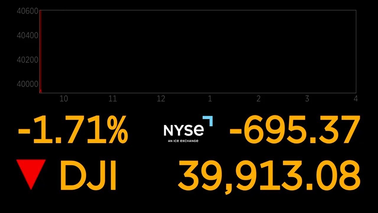 LIVE: Dow Jones Industrial Average