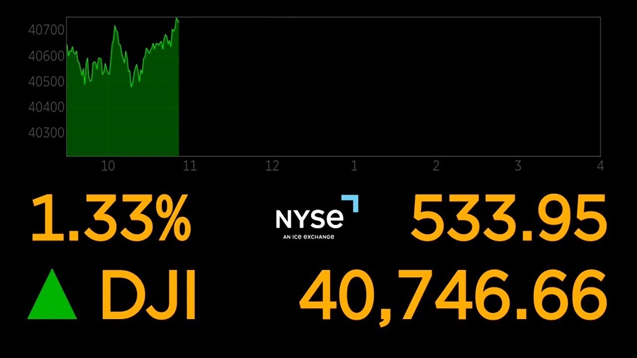 LIVE: Dow Jones Industrial Average