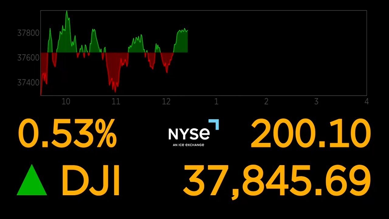 LIVE: Dow Jones Industrial Average