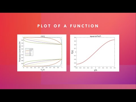 MATLAB CODE  :  HOW TO COMPARE VARIOUS FUNCTIONS BY PLOTTING  ON SAME FIGURE