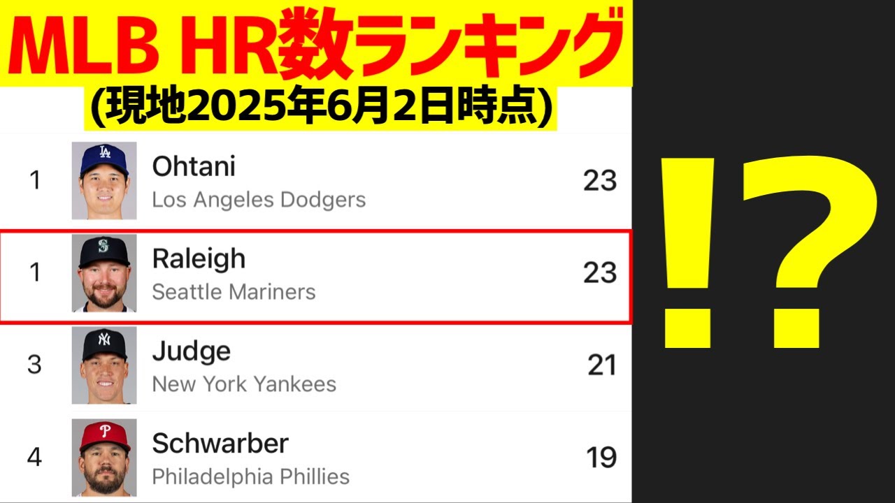 【MLB】さすがにこのHR数の並びにローリーが入るとは思っていなかった。