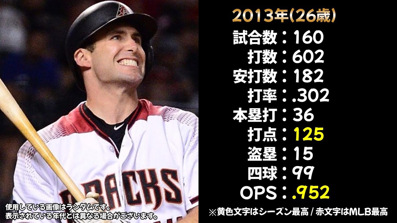 【MLB】ポール・ゴールドシュミットのこれまでの成績を振り返る【MLB 2011～2024 打撃成績】
