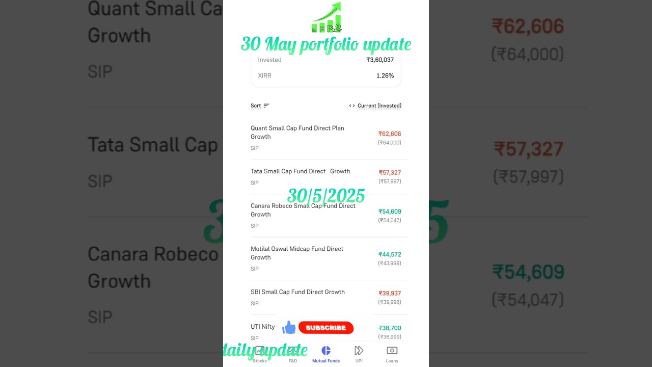 🔥🎯Mutual fund portfolio for long term। #mutualfundportfolio #bestmutualfunds #mutualfunds #shorts