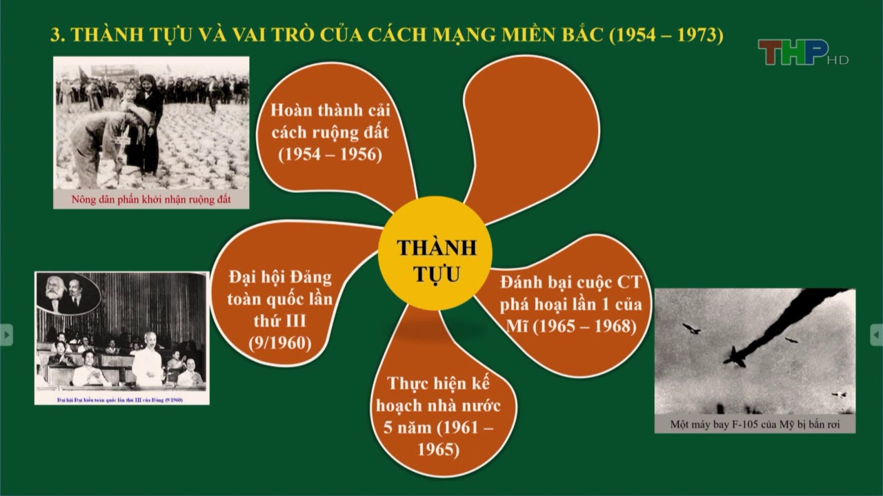 ÔN TẬP MÔN LỊCH SỬ KHỐI 12 (CHUYÊN ĐỀ: VIỆT NAM 1954 - 1973)