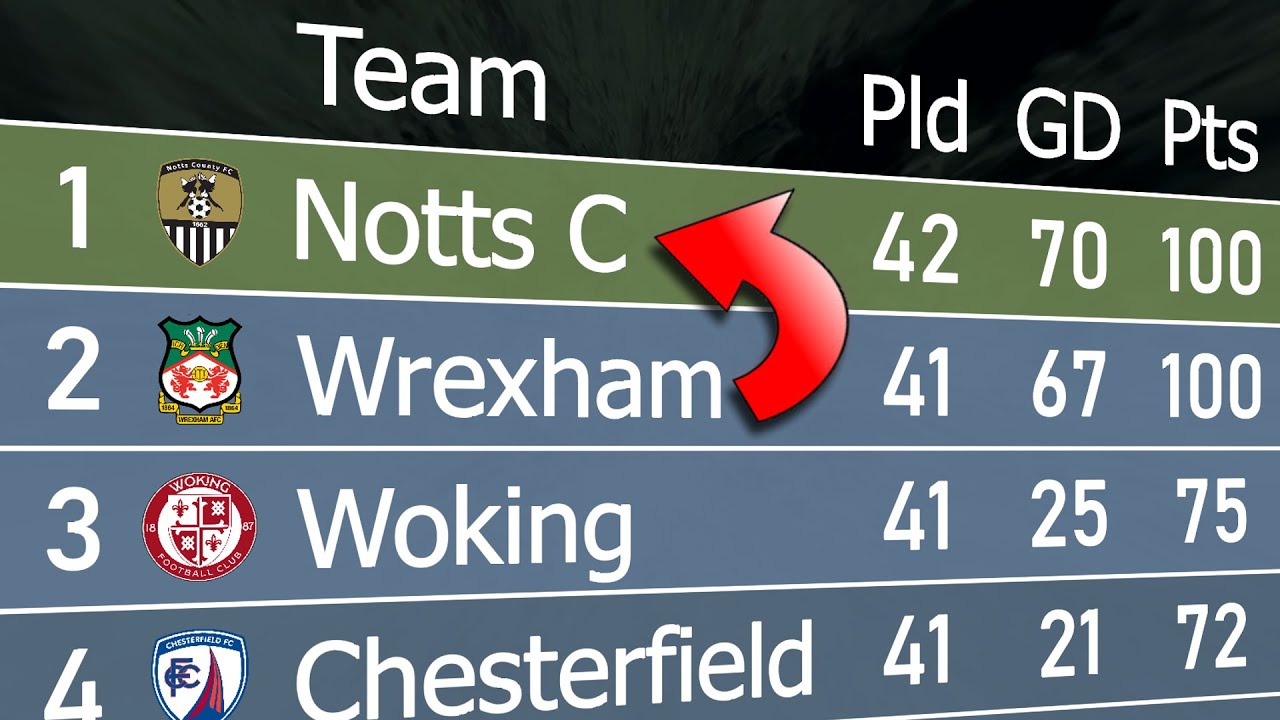 National League 2022/23 | Animated League Table 🏴󠁧󠁢󠁥󠁮󠁧󠁿