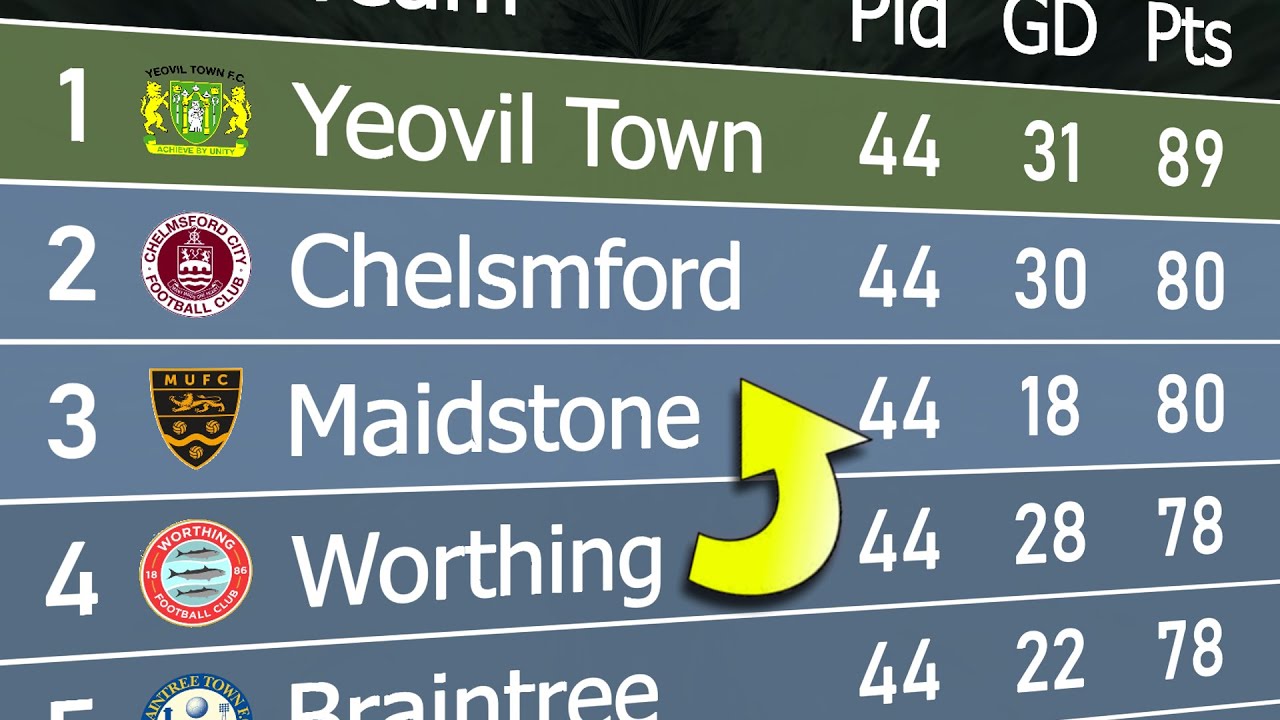 National League South 2023/24 | Animated League Table 🏴󠁧󠁢󠁥󠁮󠁧󠁿