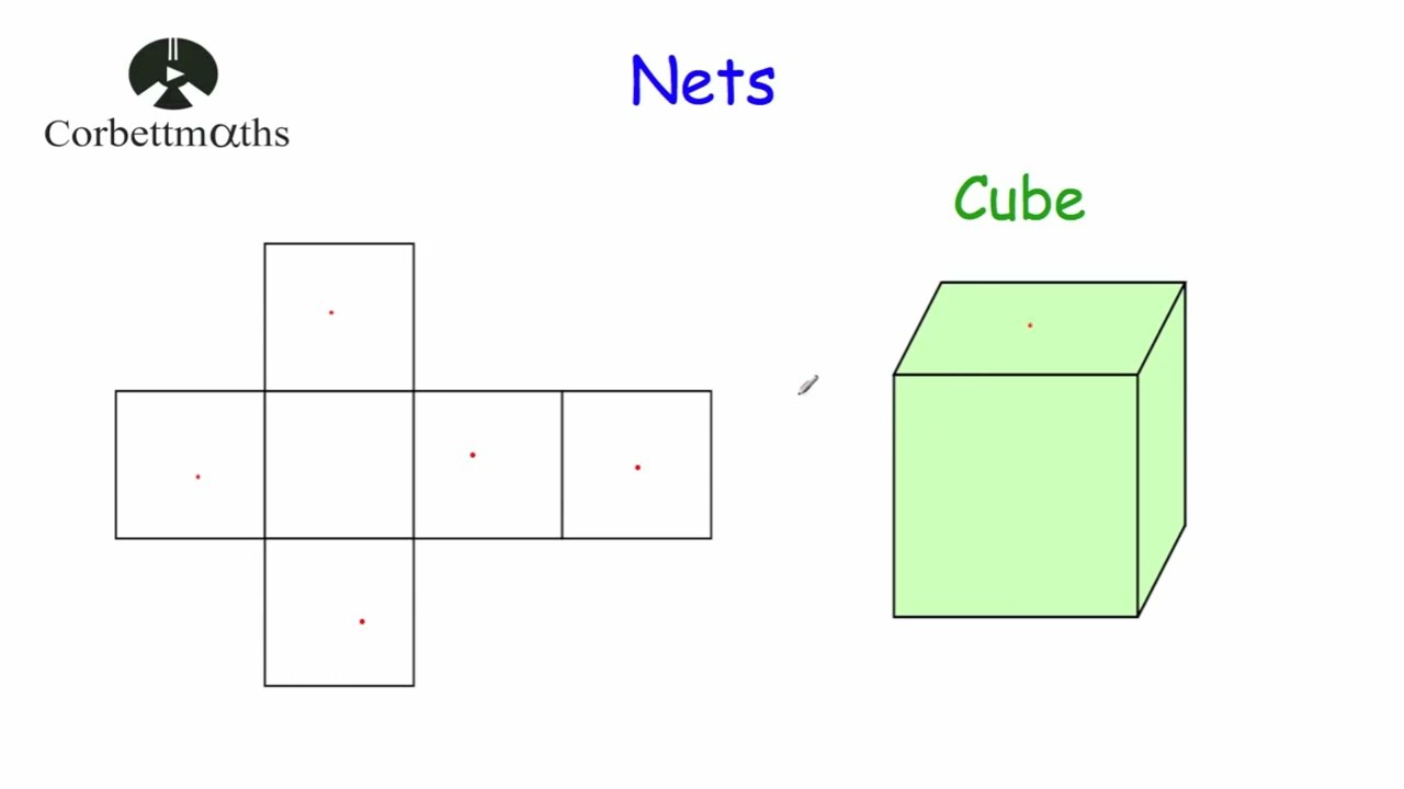 Nets - Corbettmaths