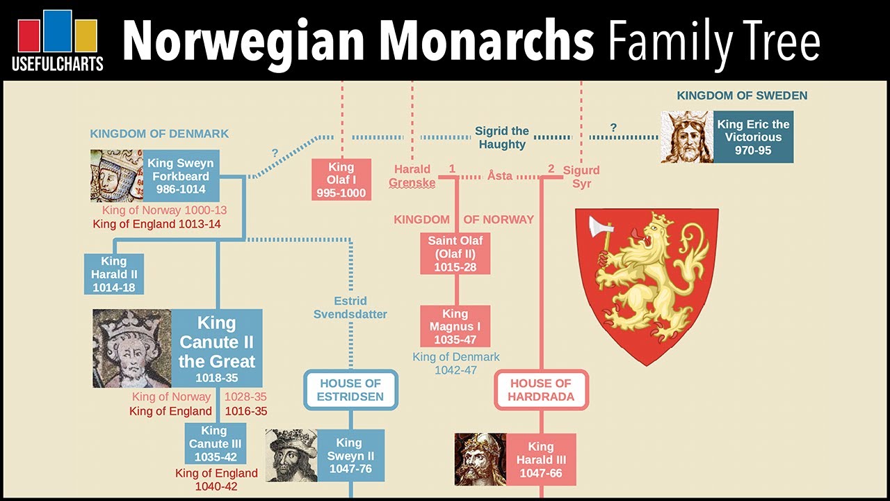 Norwegian Monarchs Family Tree