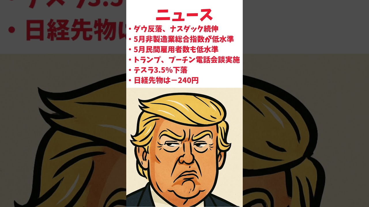【NVIDIA続騰】今日のアメリカ市場【テスラ下落】 #投#株式投資 #日経平均 #相場見通し #株価 #トランプ #ダウ平均#sp500 #NASDAQ #ナスダック #イーロンマスク#テスラ