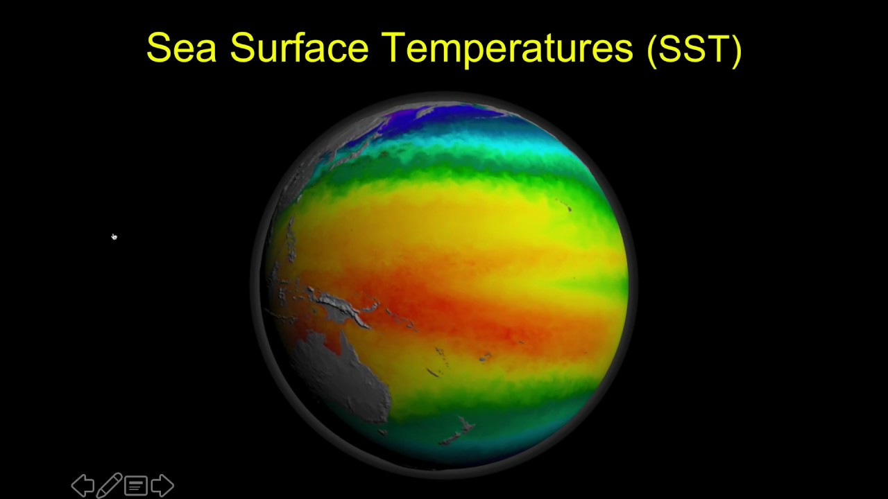 Oceanography Summary