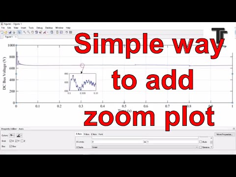 on figure magnification, zoomed view in same figure, in MATLAB / Simulink without any programming